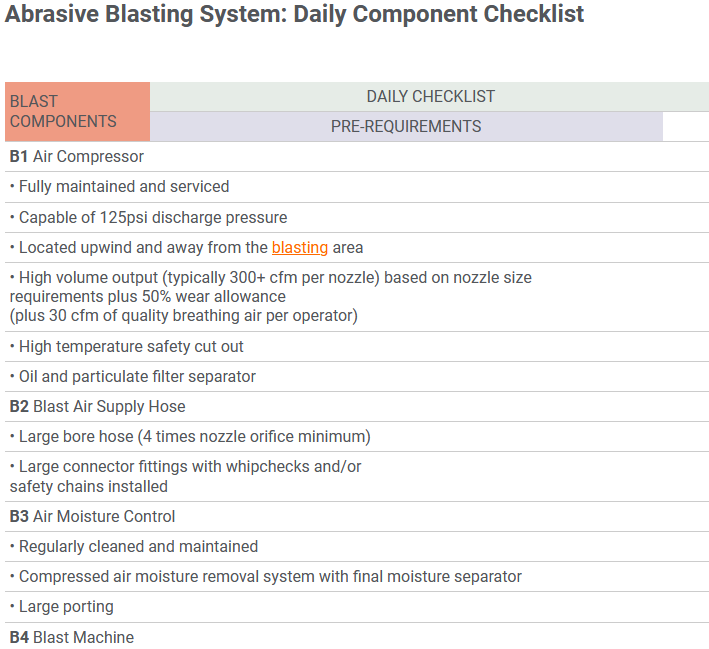 Abrasive Blasting System: Daily Component Checklist | Blast Booths ...